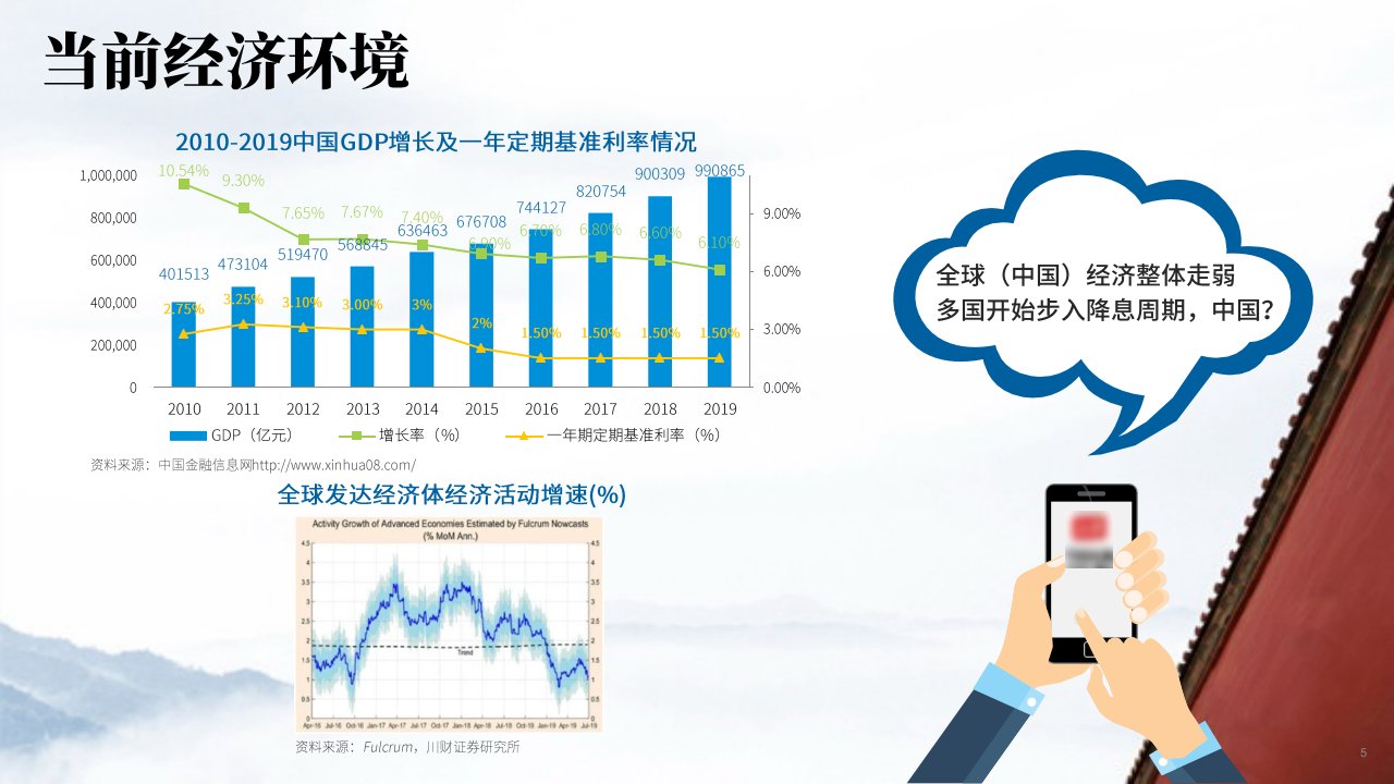 年金险理财险目标市场客户画像课件