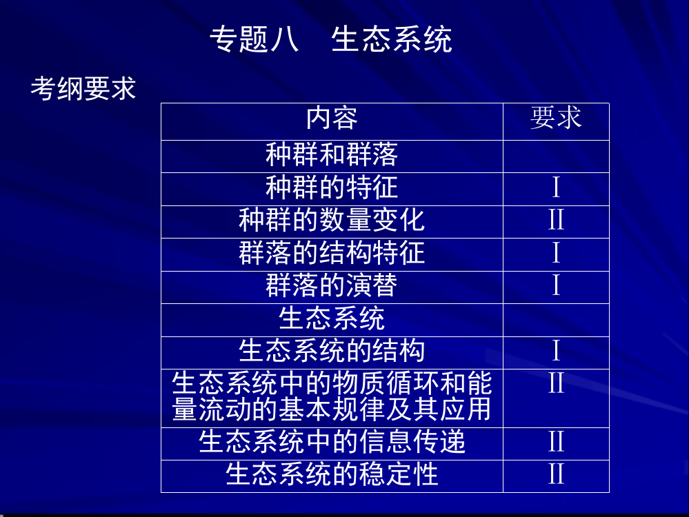 专题八生态系统ppt课件