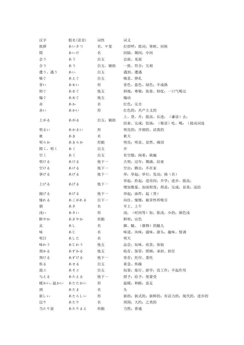 日语N3、N4词汇