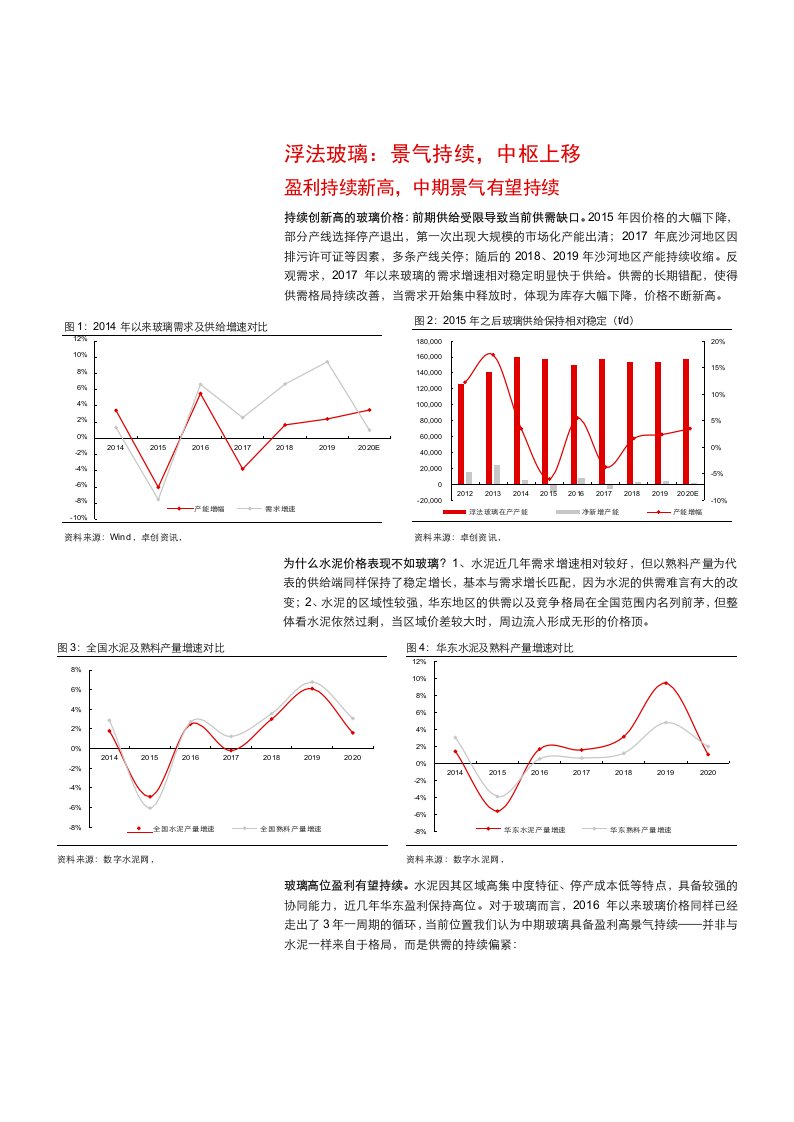 浮法景气持续，中国玻璃弹性显著