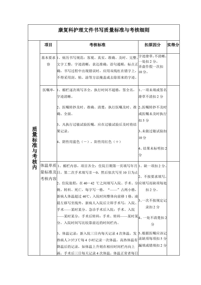 康复科护理文件书写质量标准与考核细