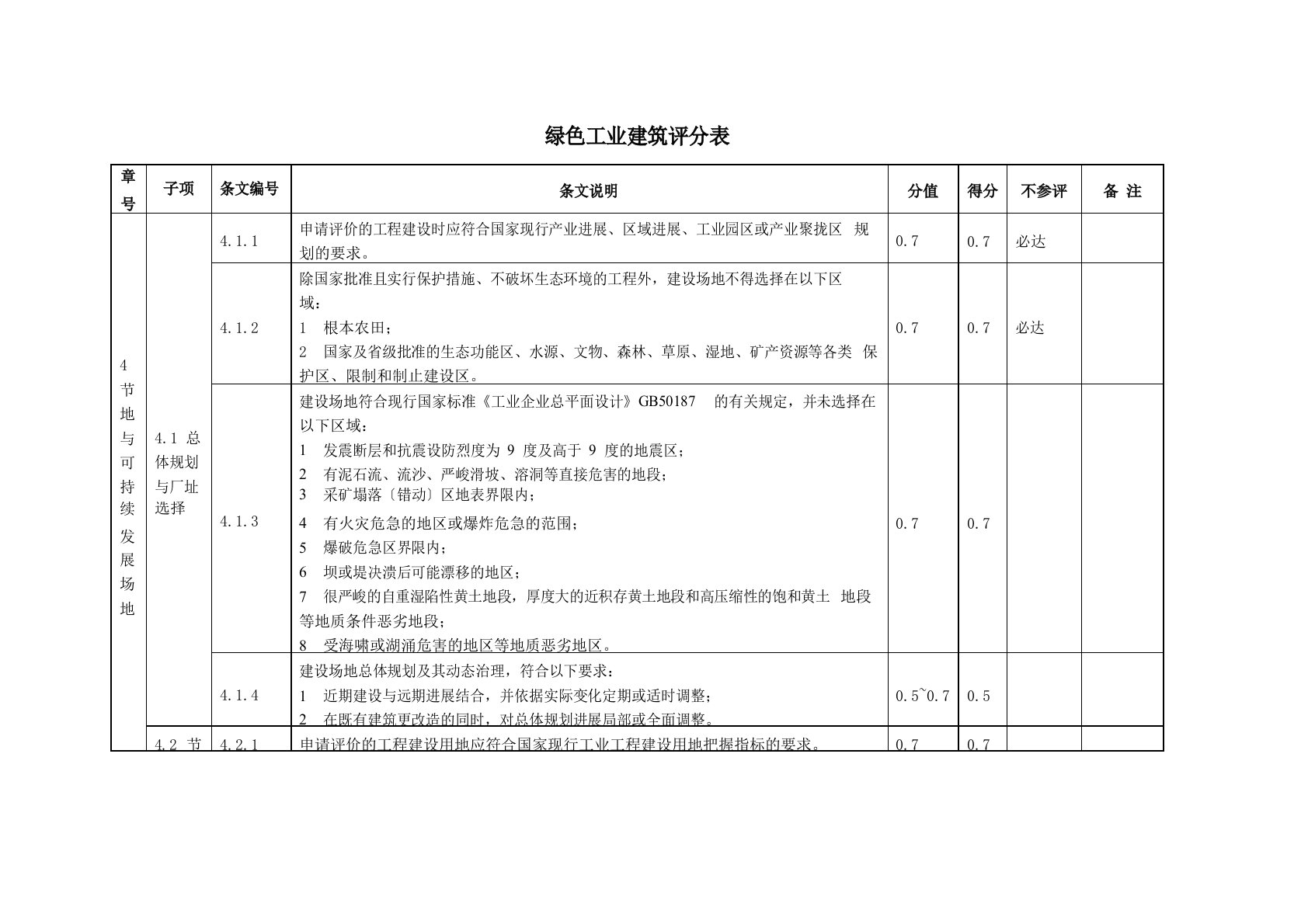 绿色工业建筑评分表