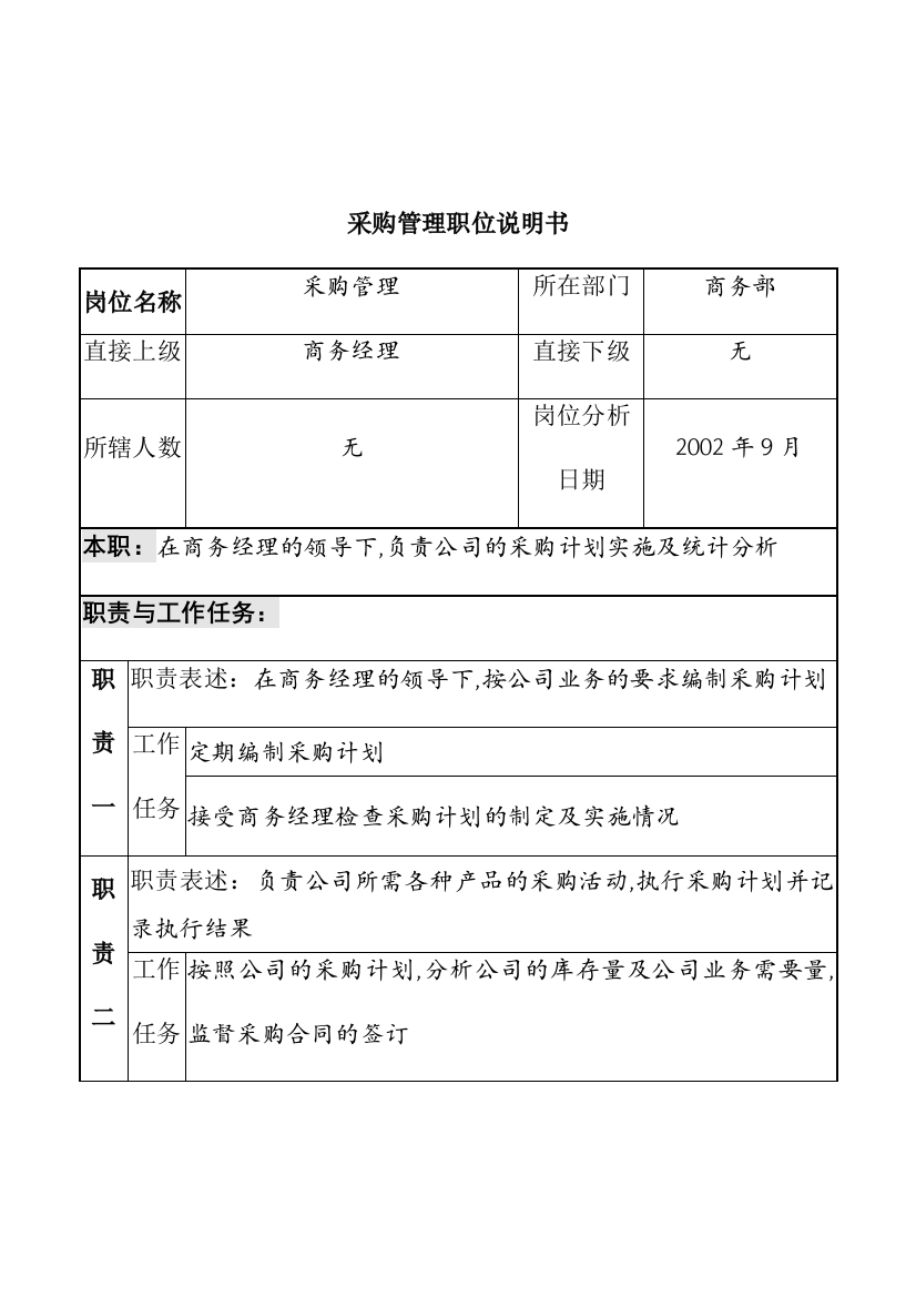 山谷蓝&泰科曼贸易公司商务部采购管理职位说明书