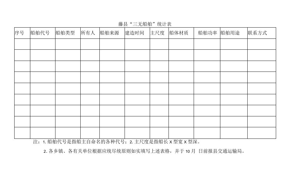 藤县“三无船舶”统计表