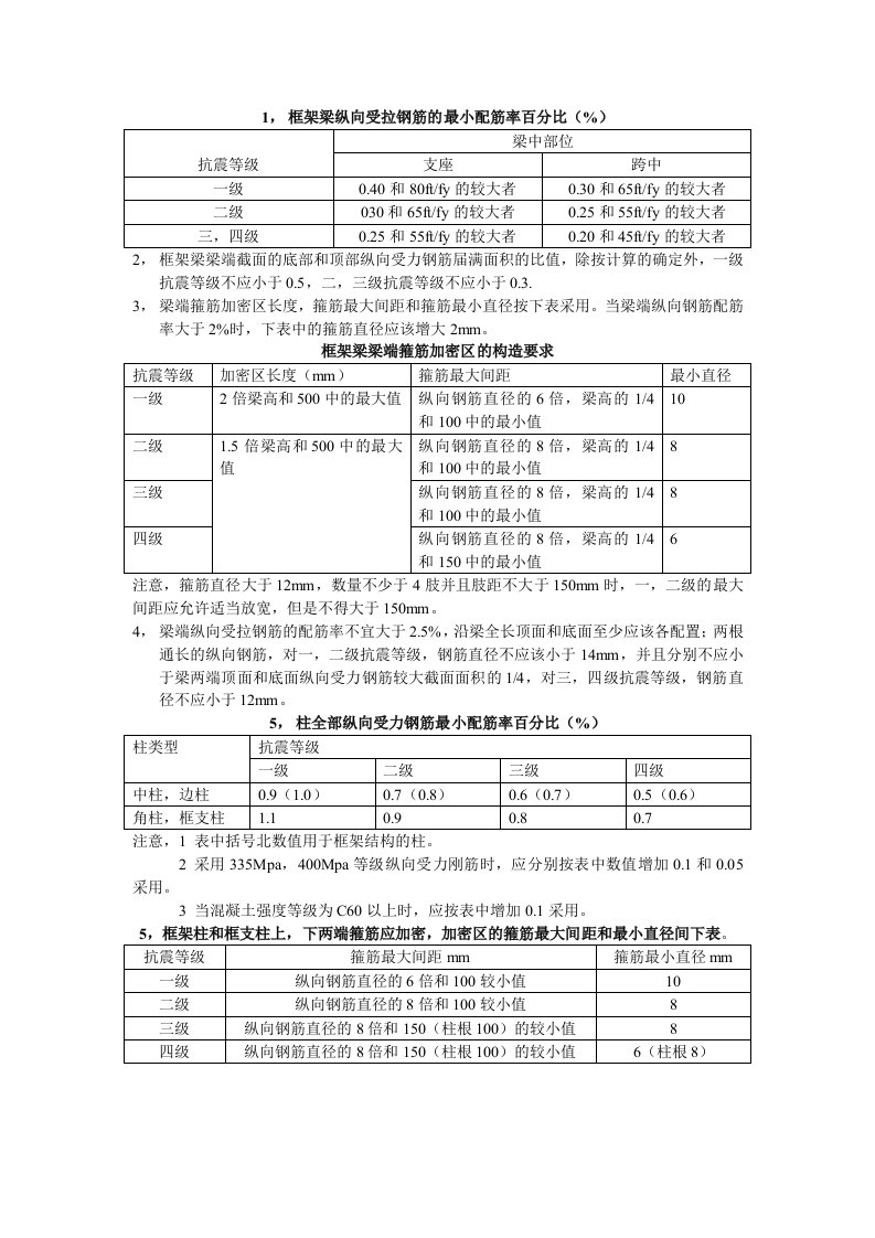 梁柱钢筋配筋率和箍筋间距和直径