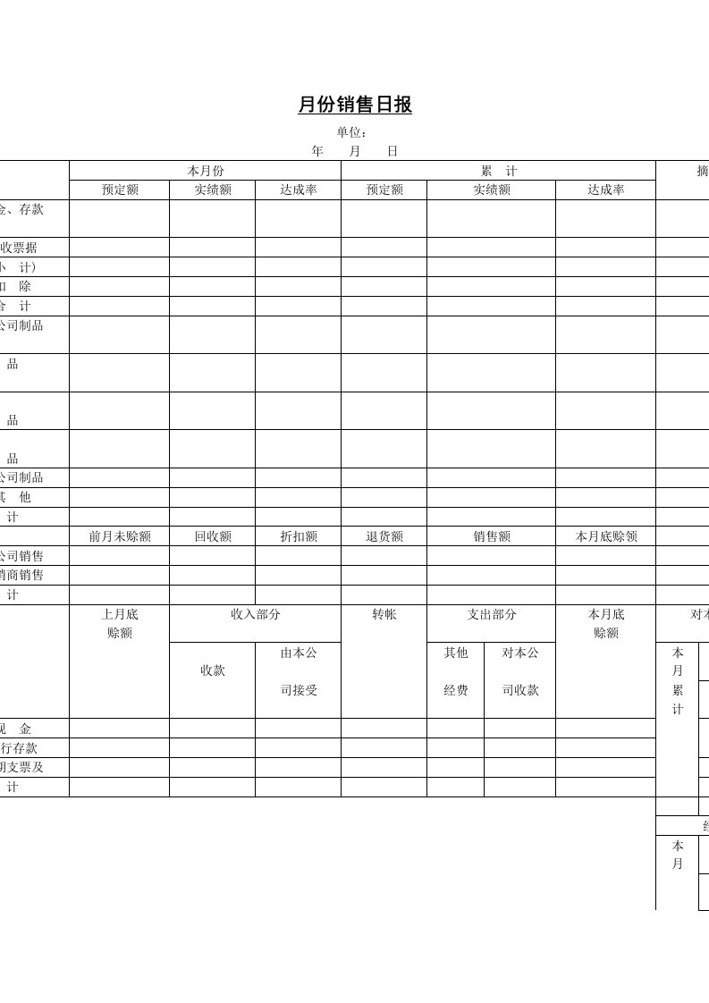 表格模板-月份销售日报表