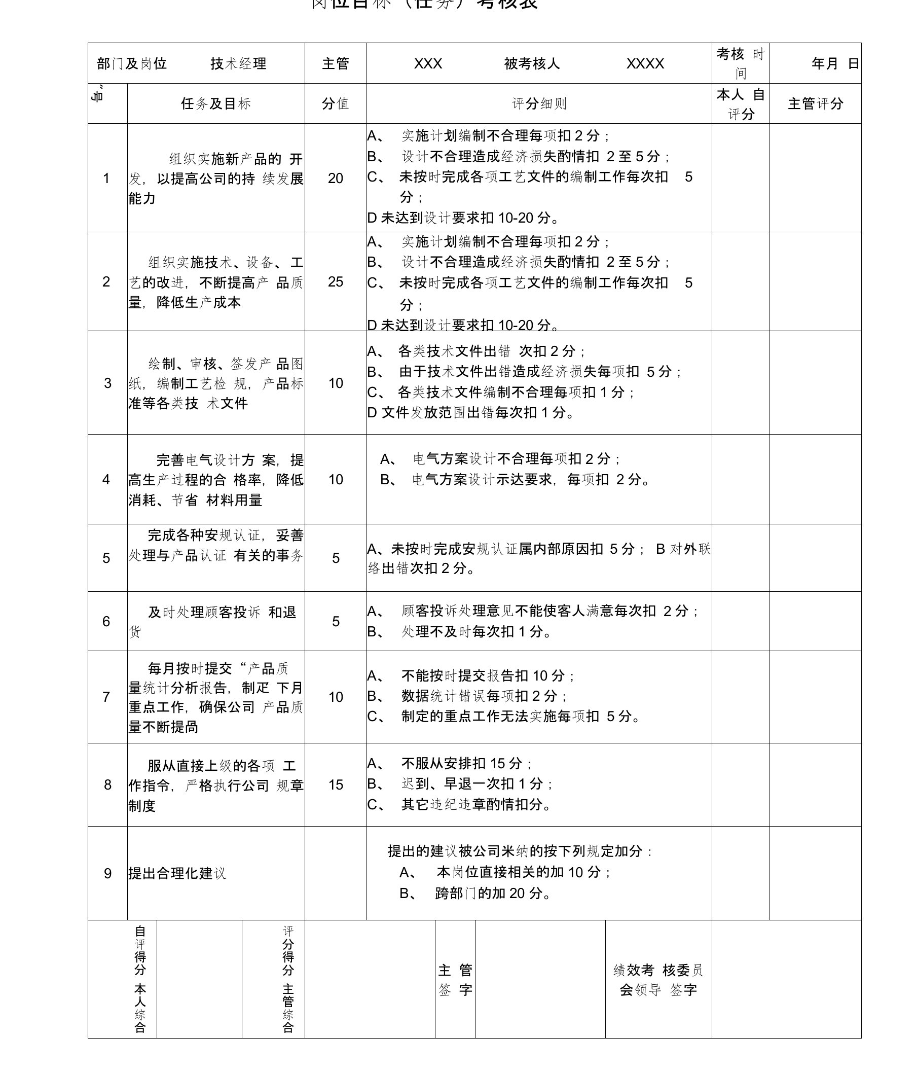 绩效考核表(技术部)