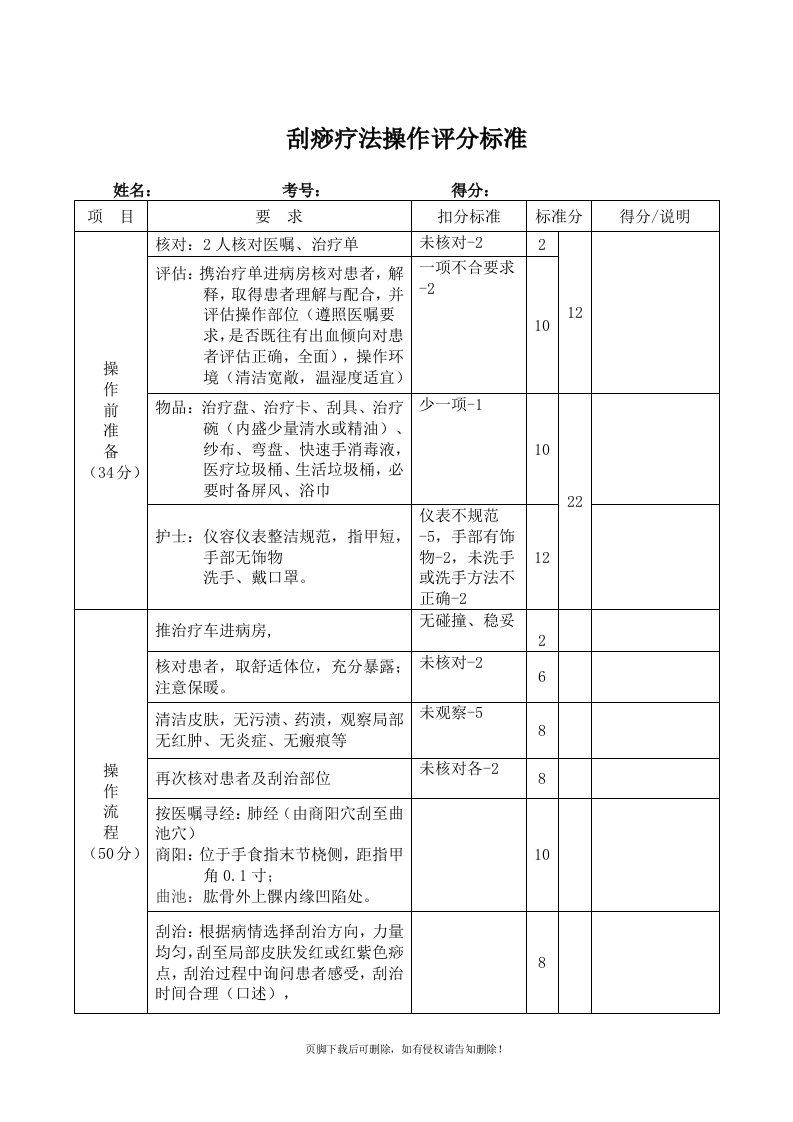 刮痧疗法操作评分标准