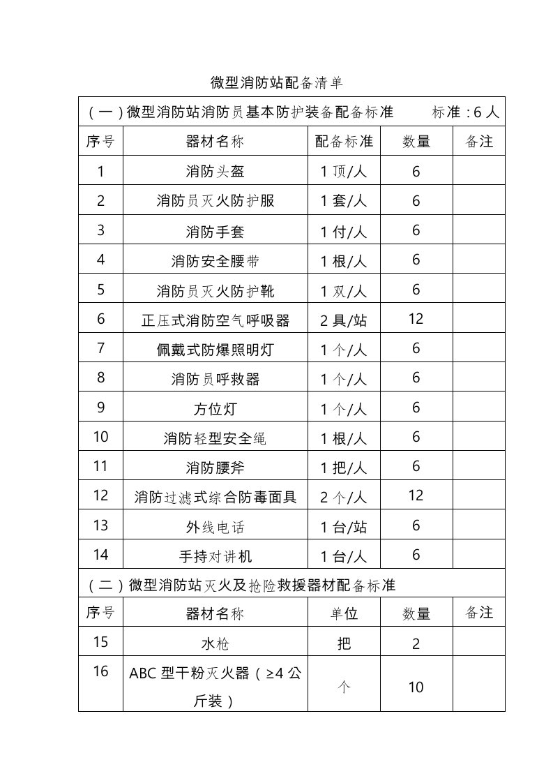 微型消防站配备表