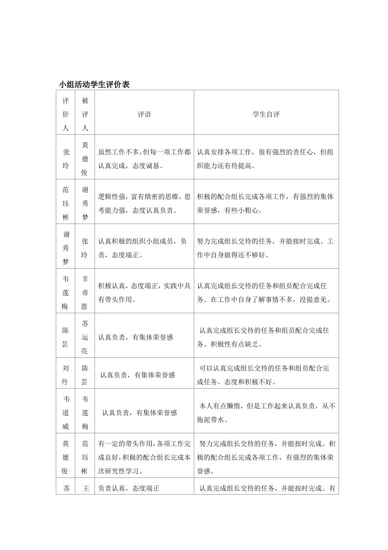 小组活动学生评价表