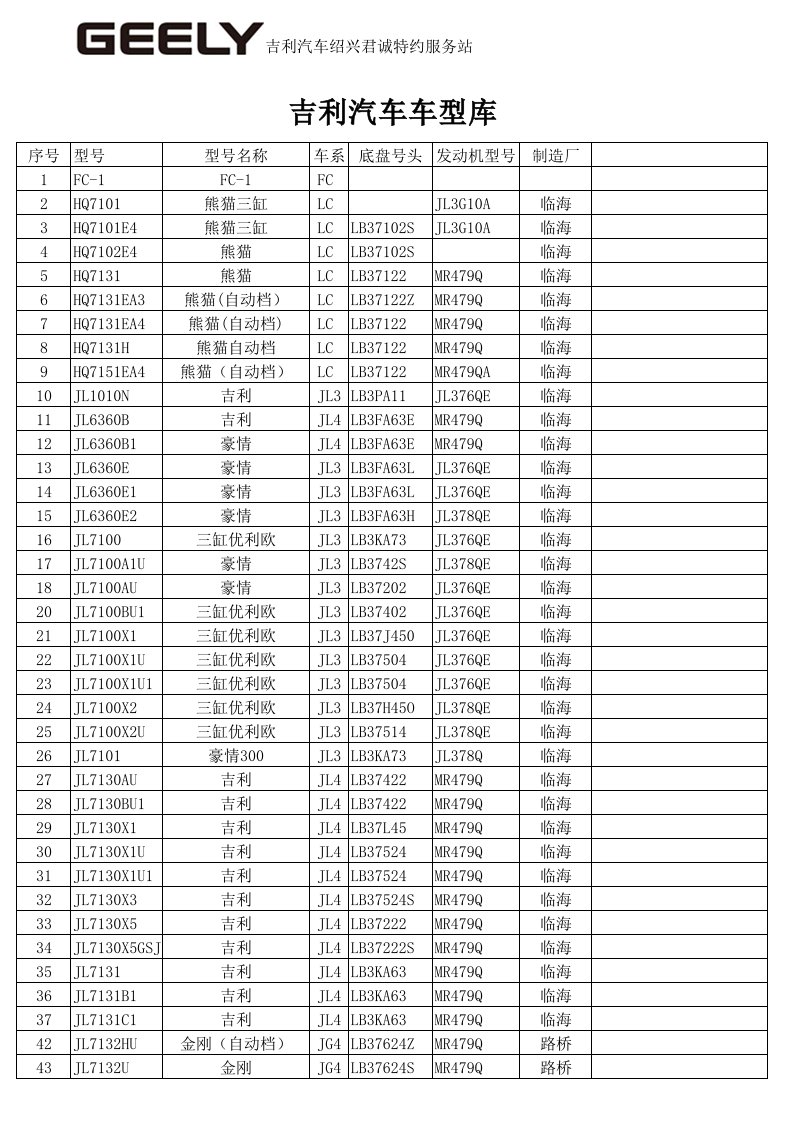 吉利汽车车型库