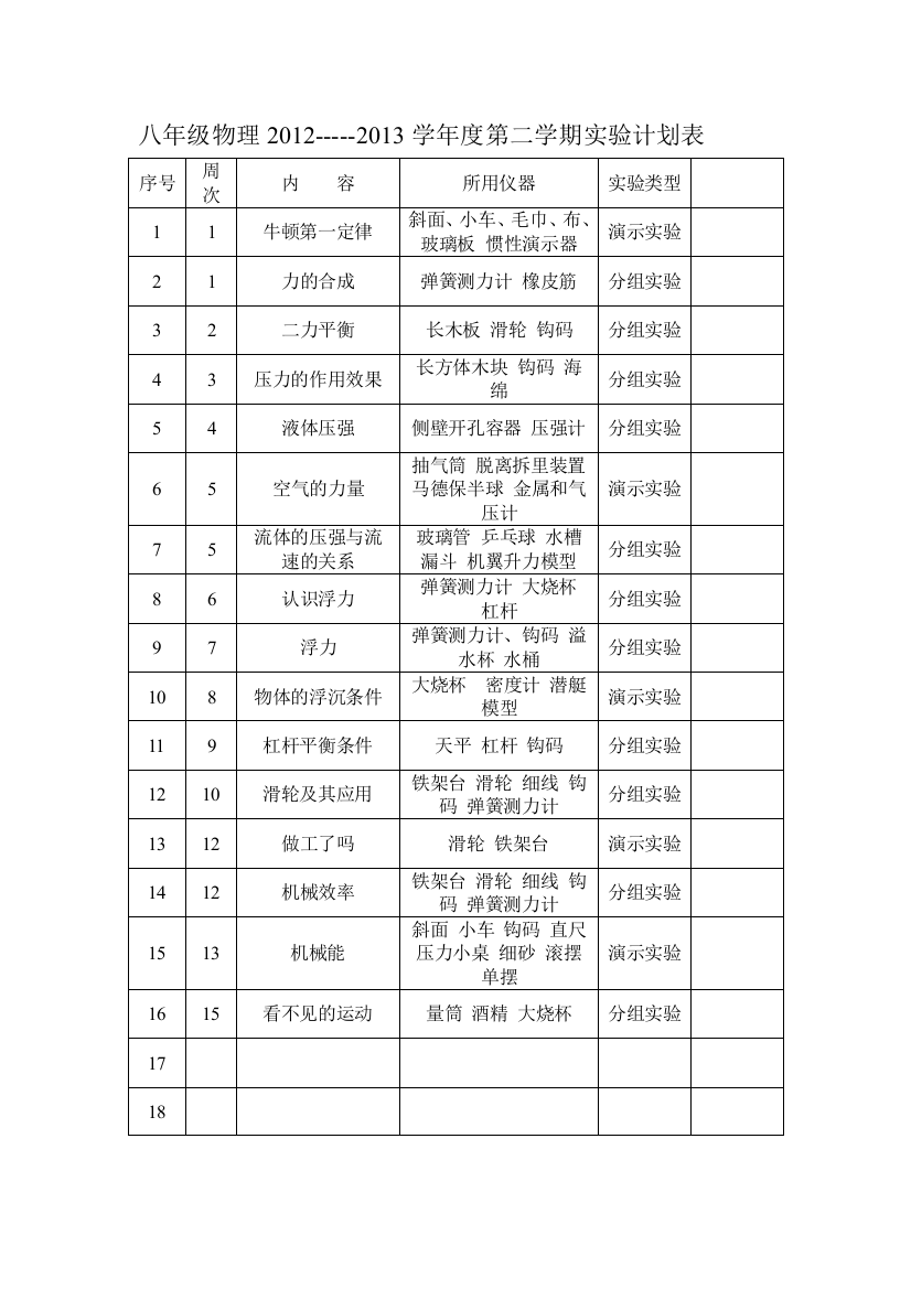 2012-2013第二学期实验计划