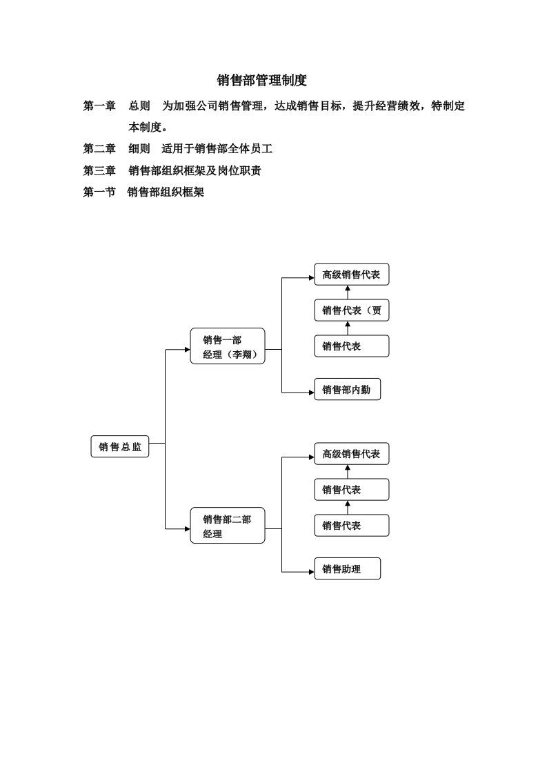 销售管理制度-销售部管理流程及销售提成