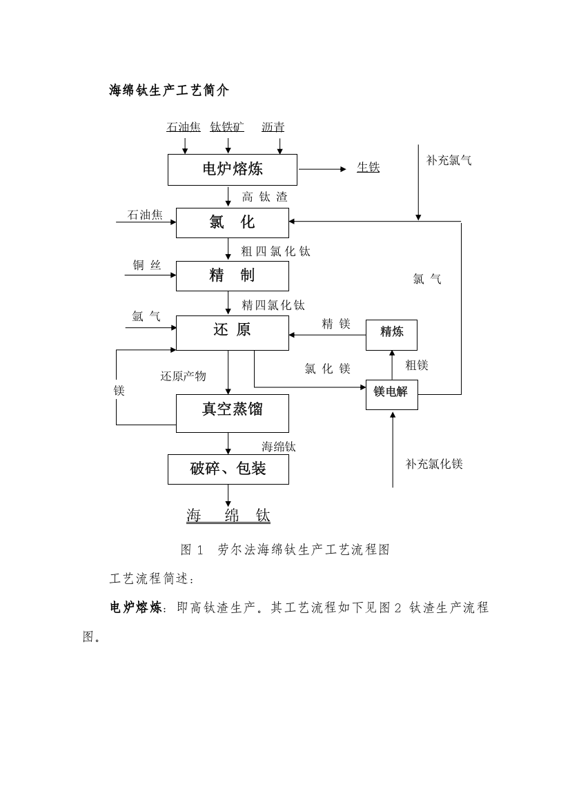 海绵钛生产基本工艺