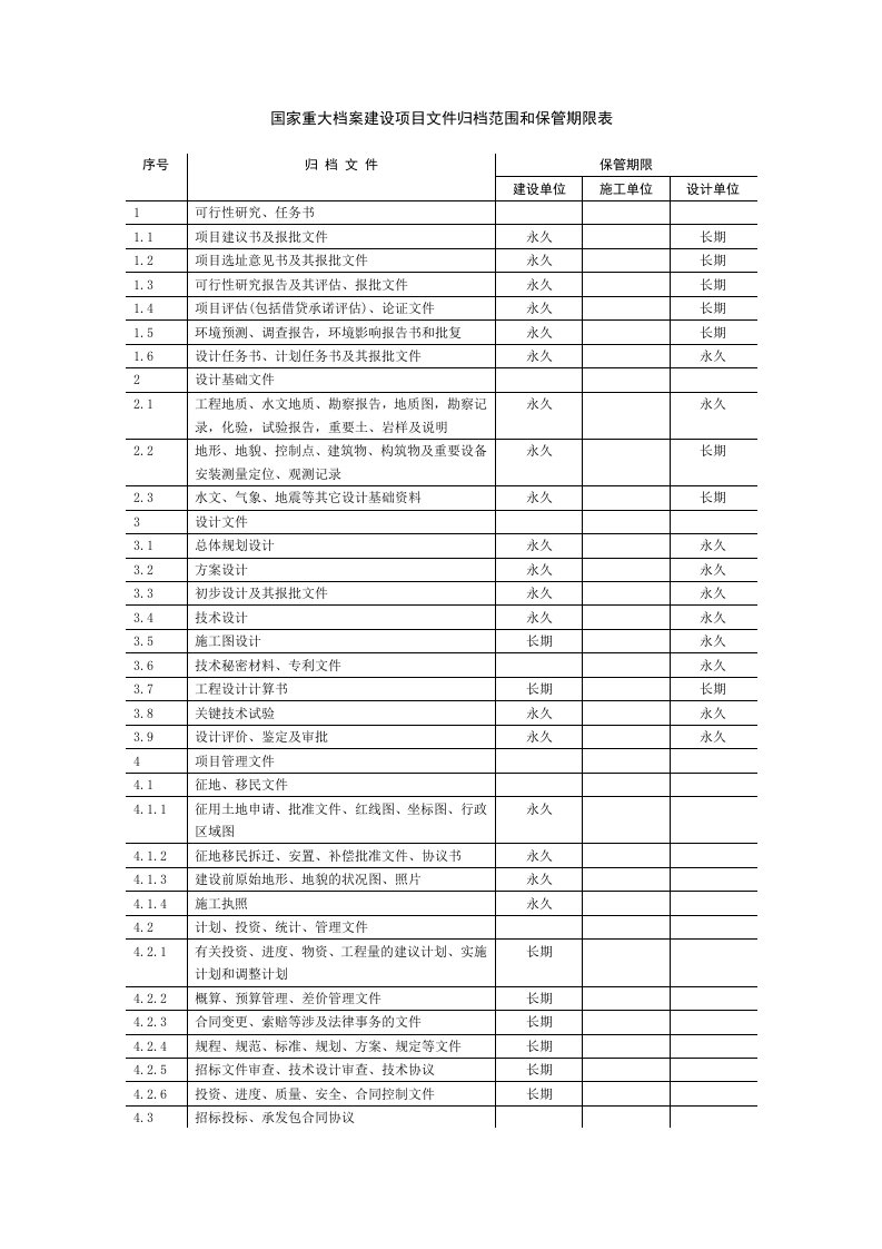 国家重大档案建设项目文件归档范围和保管期限表