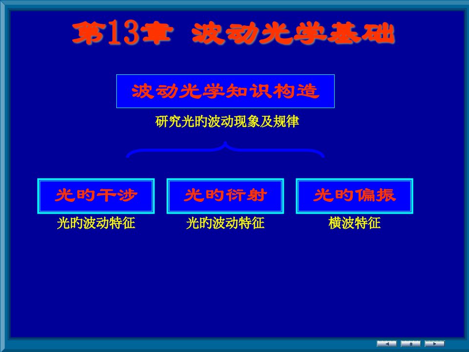 大学物理波动光学PPT课件一等奖新名师优质课获奖比赛公开课