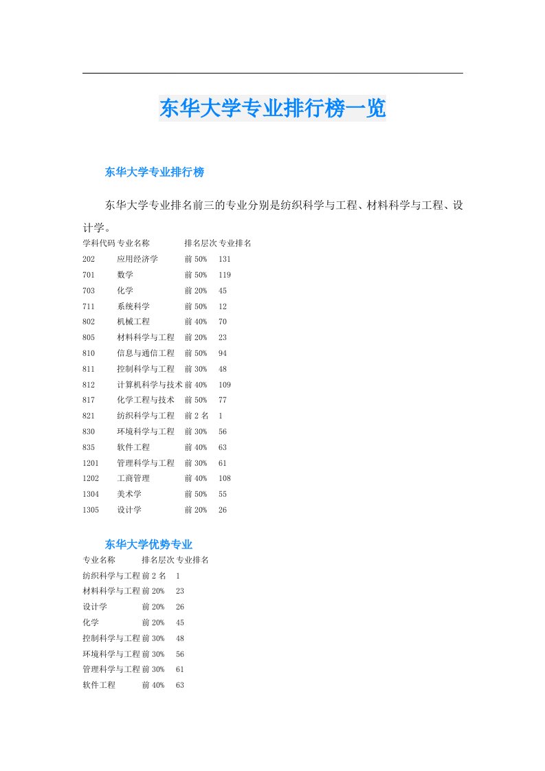 东华大学专业排行榜一览