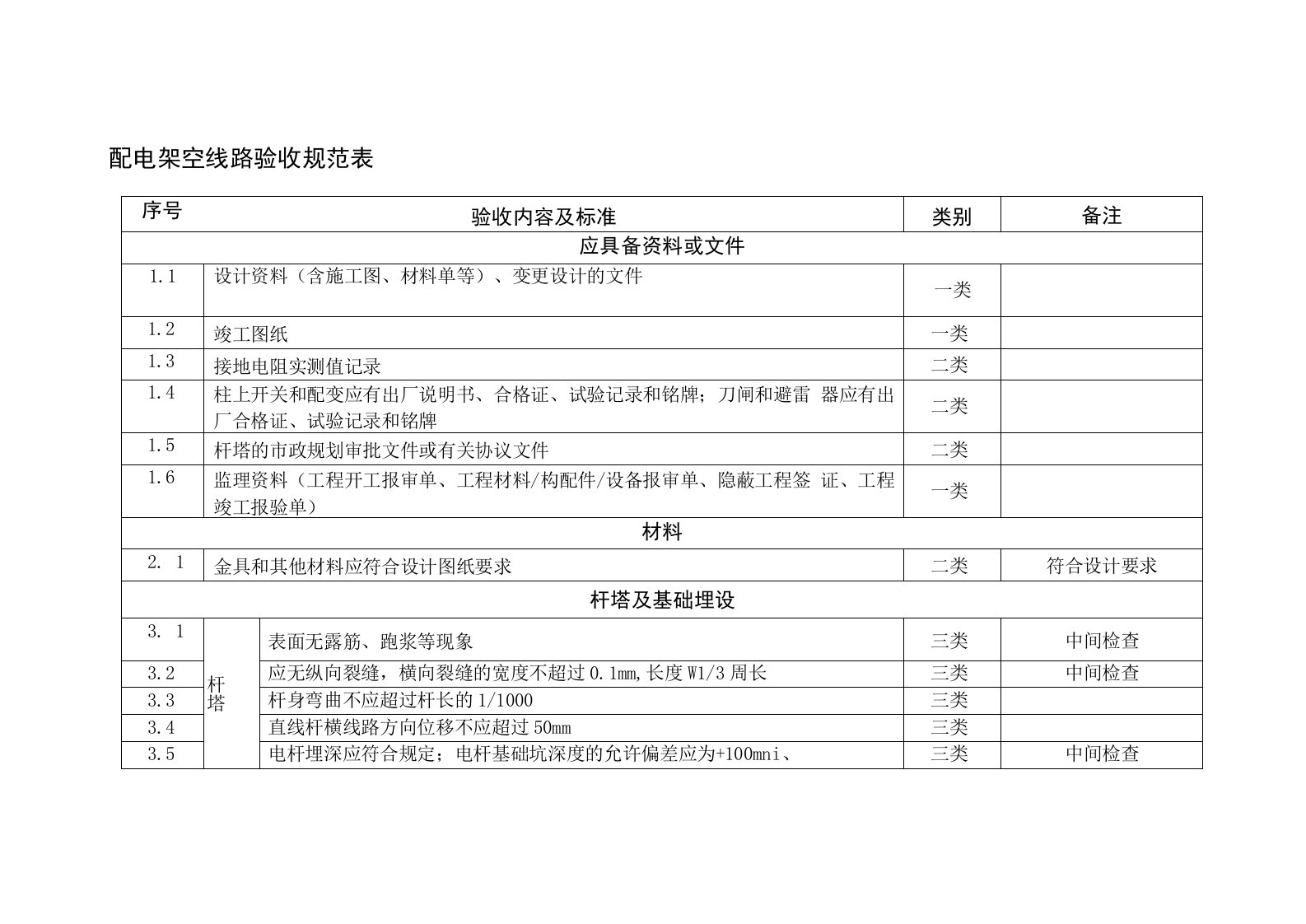 验收规范表