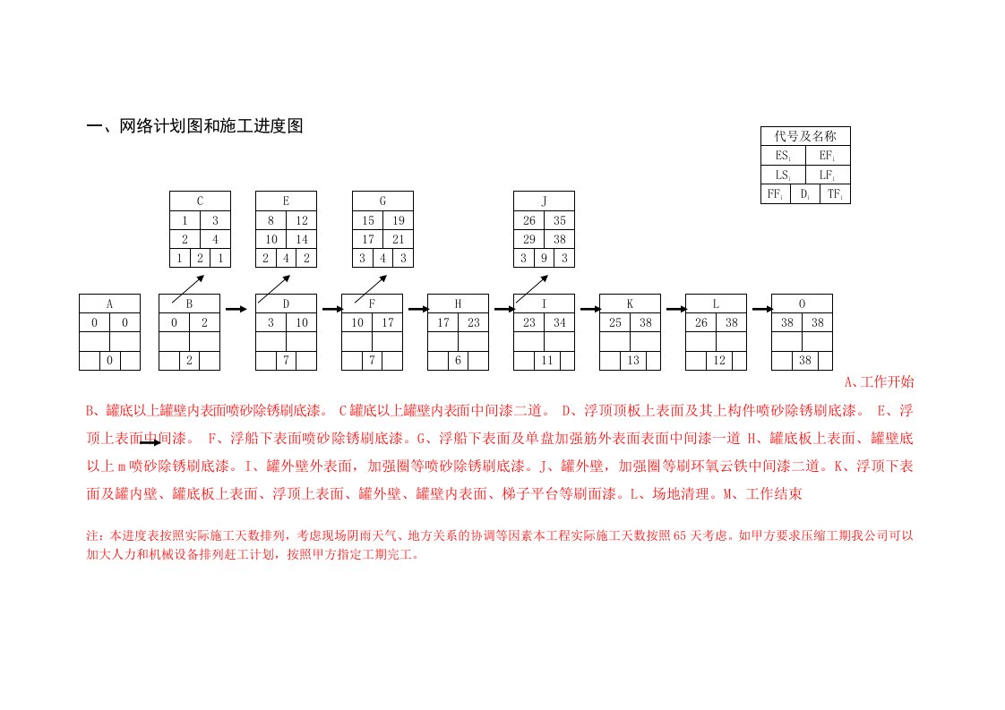 储罐防腐施工进度计划