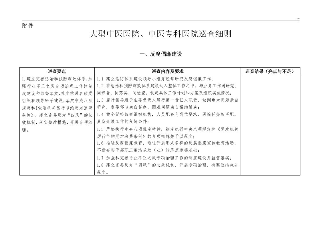 大型中医医院巡查细则