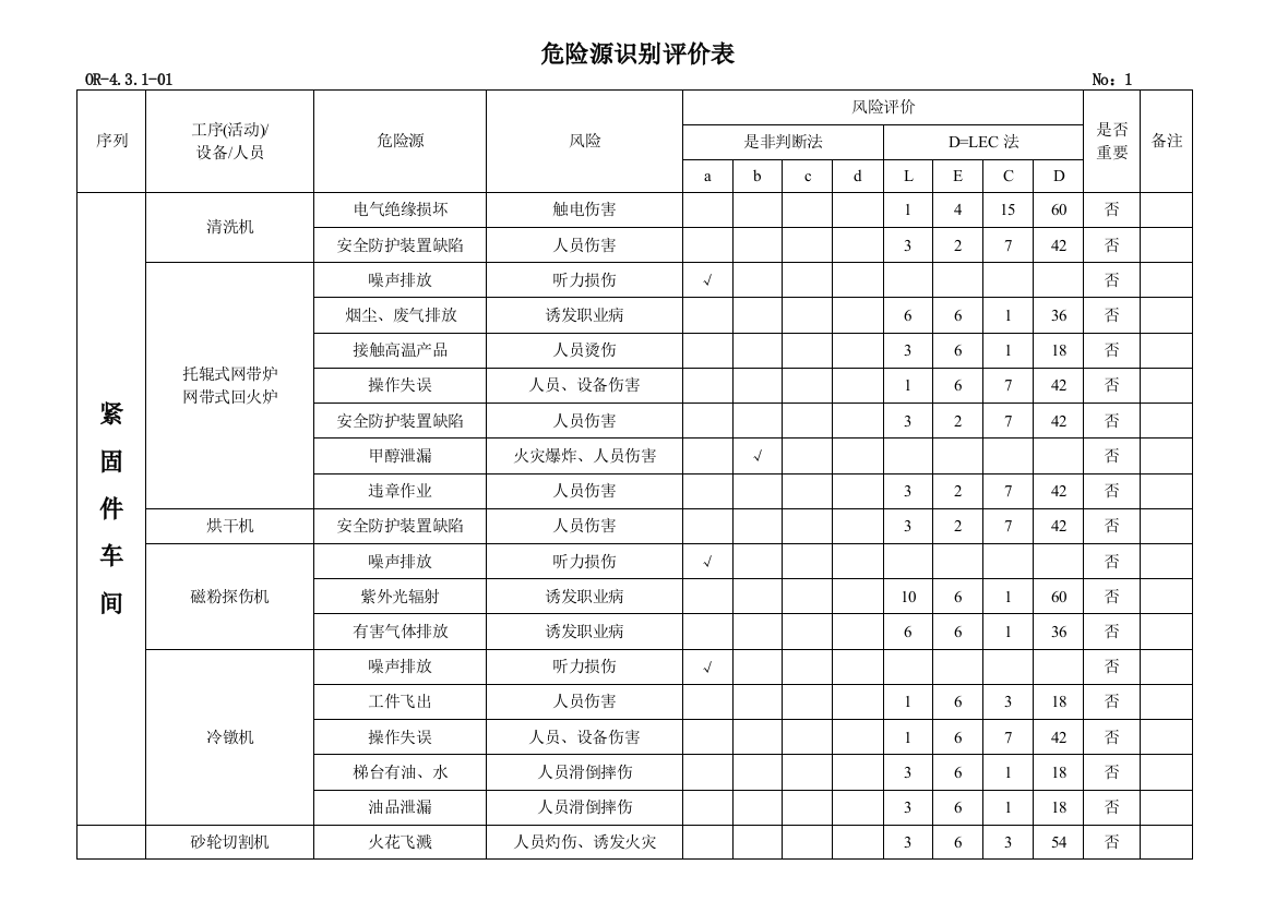 危险源识别评价生产部