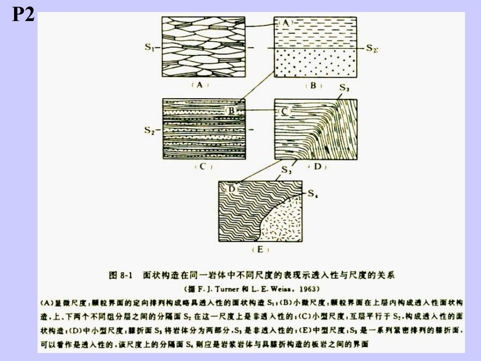 面理与线理一