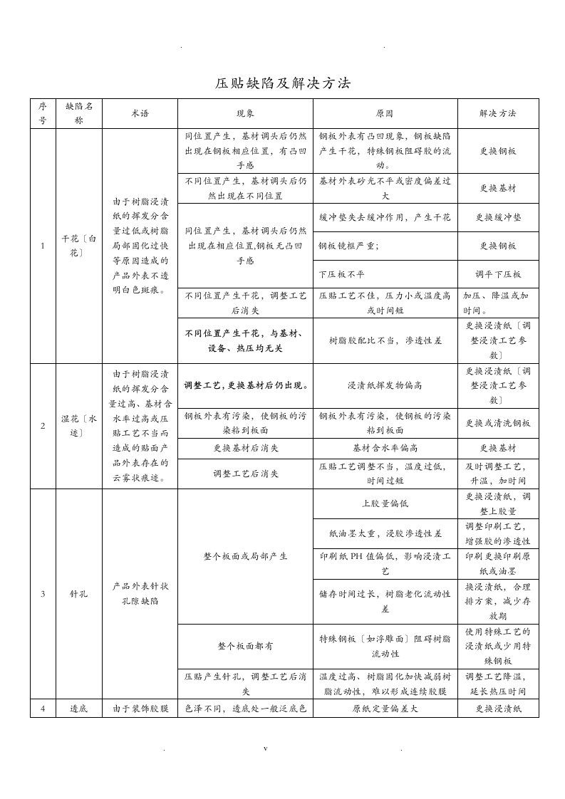 强化地板压贴缺陷与解决方法