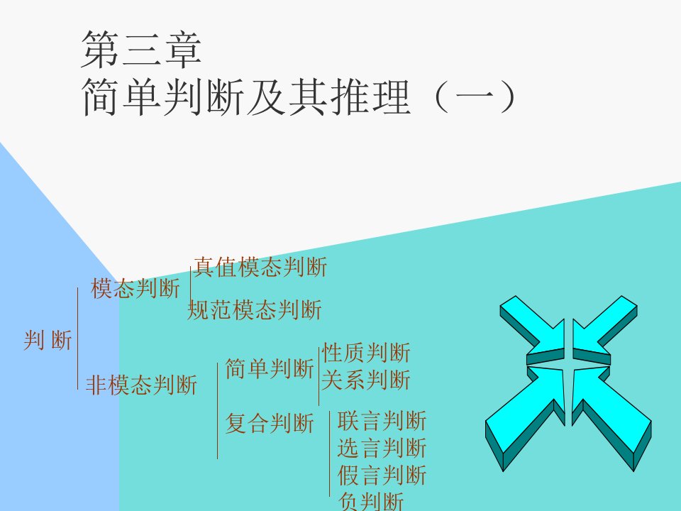 研究报告法律逻辑学第三章