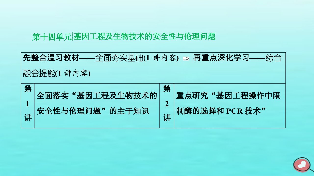 2024届高考生物一轮总复习选择性必修3第十四单元基因工程及生物技术的安全性与伦理问题第1讲全面落实“基因工程及生物技术的安全性与伦理问题”的主干知识课件