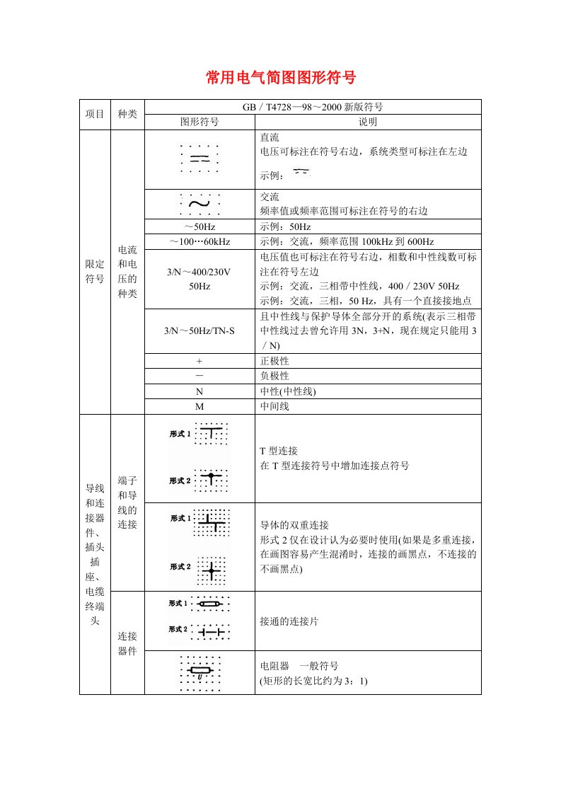 常用电气简图图形符号