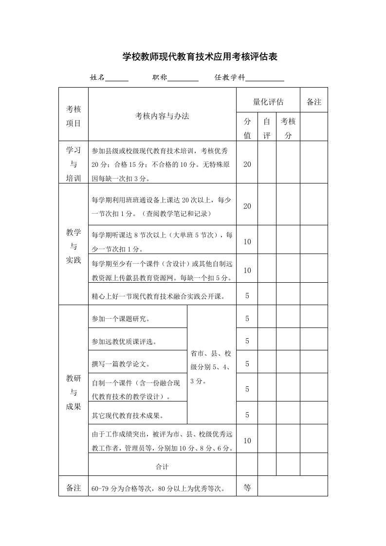 学校教师现代教育技术应用考核评估表