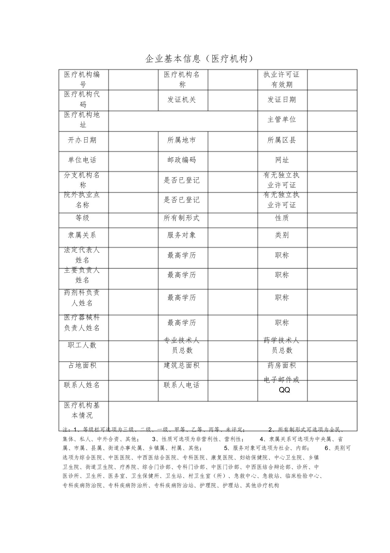 医疗机构基本信息表