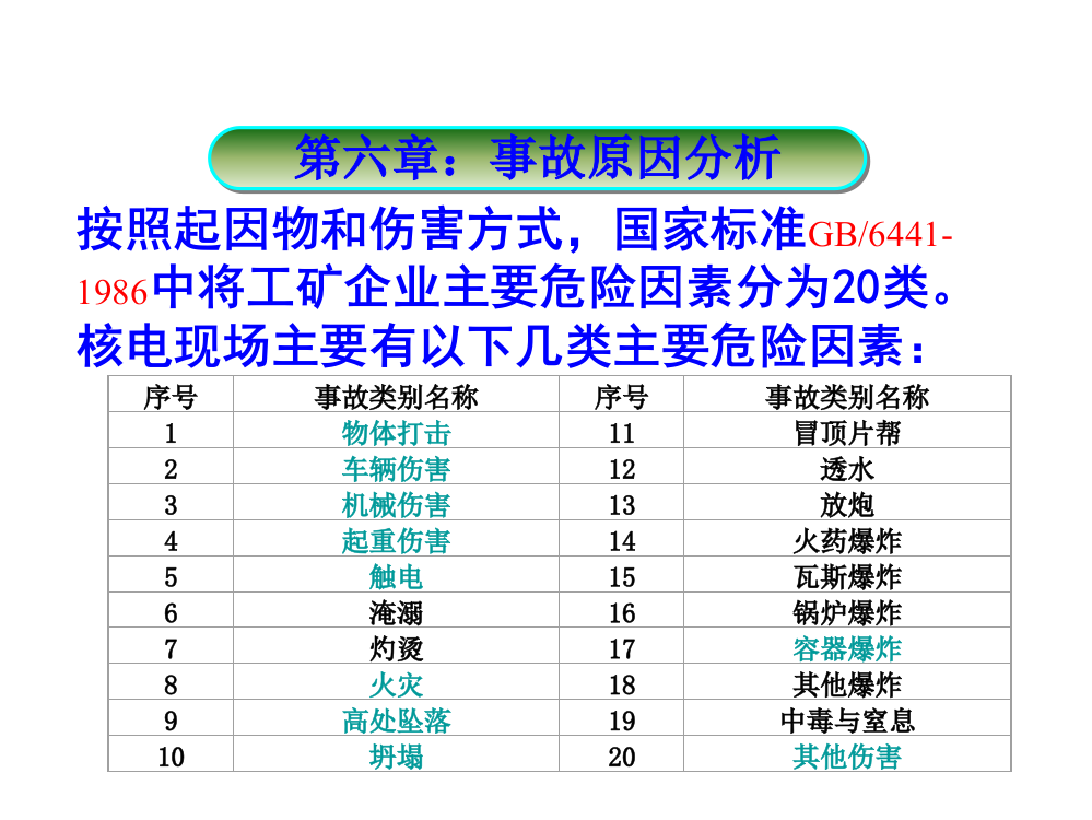 事故原因分析风险控制专题培训课件