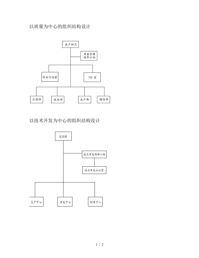 【企业管理】几种组织结构设计的样本