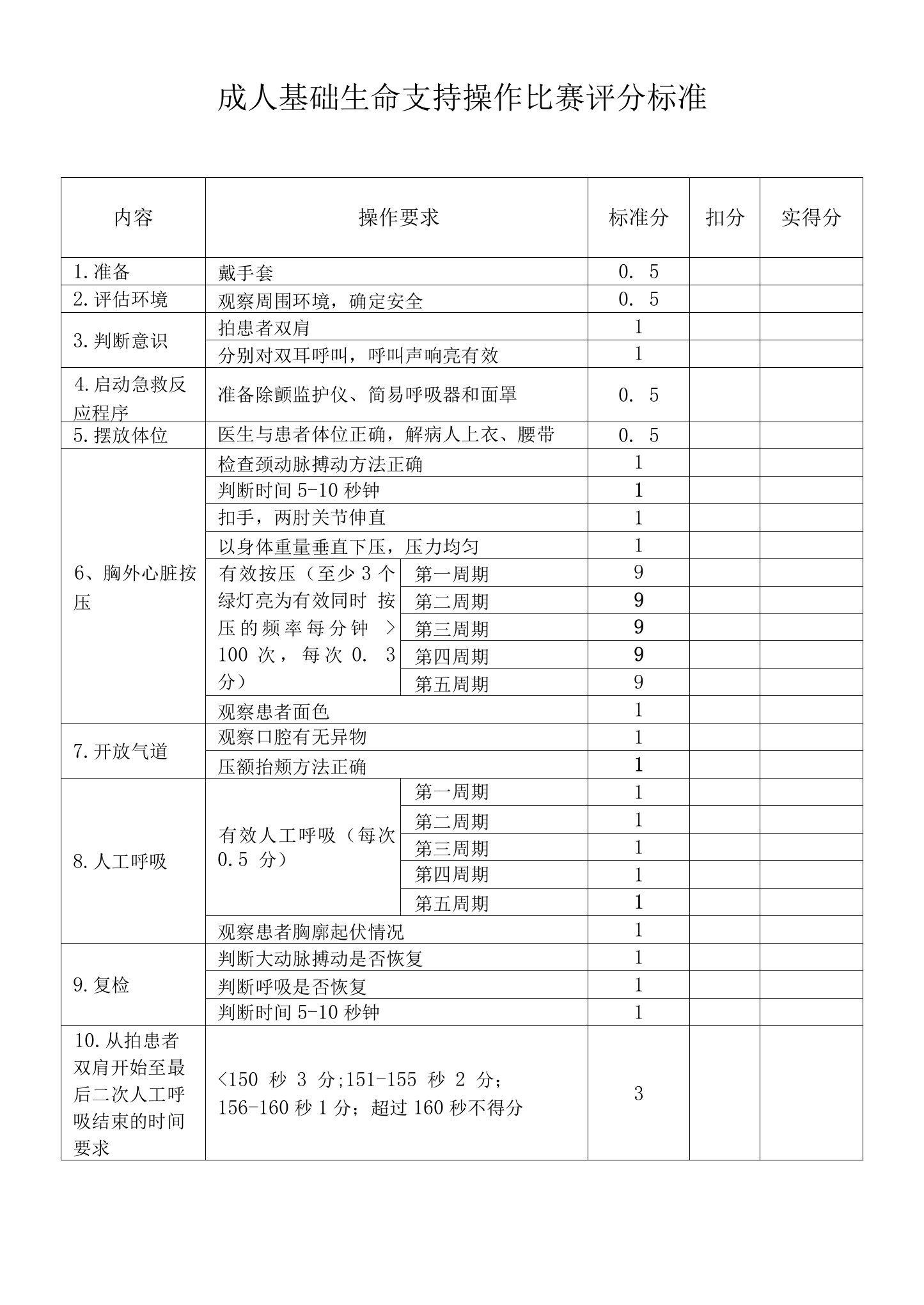 成人基础生命支持操作流程