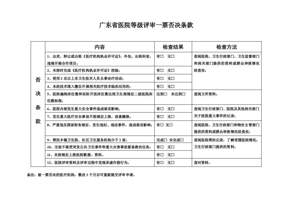 广东省医院评审标准与评价细则(二级综合医院)