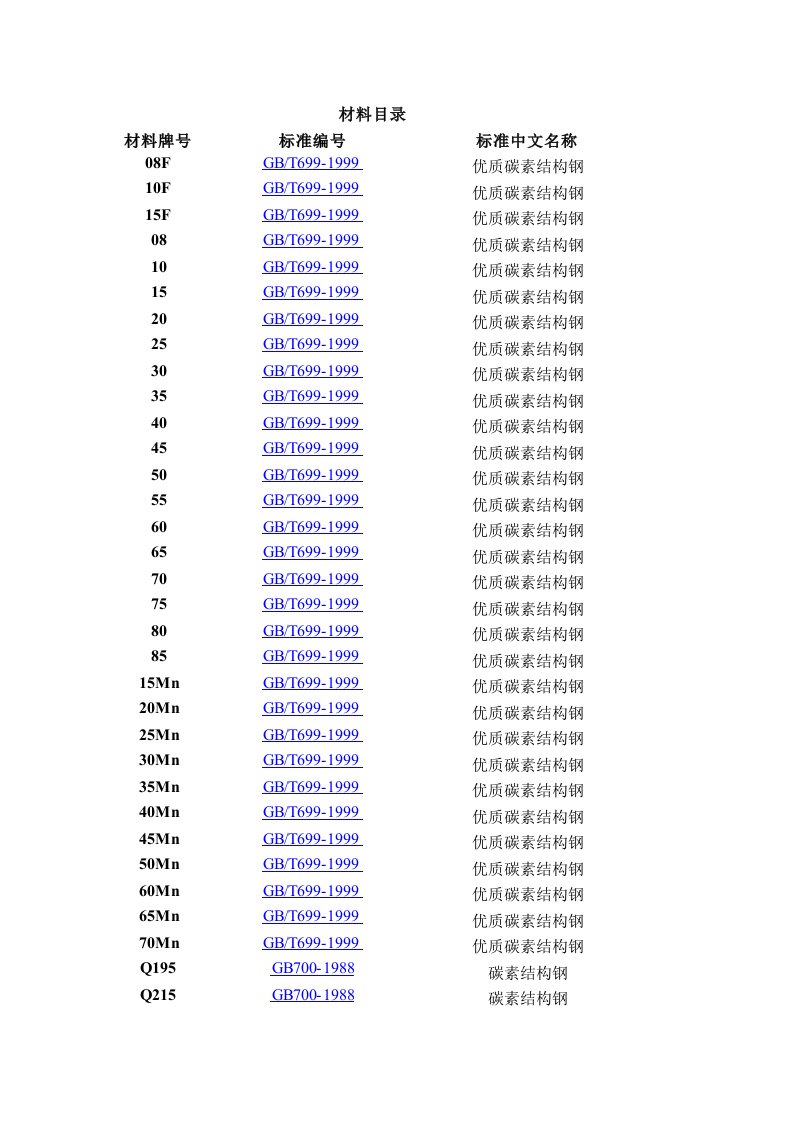 GB150材料许用应力参数表-1