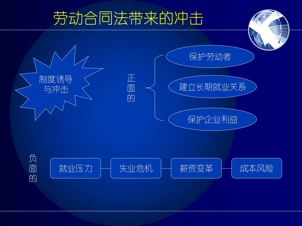 企业人力资源管理中的常见法律问题及对策