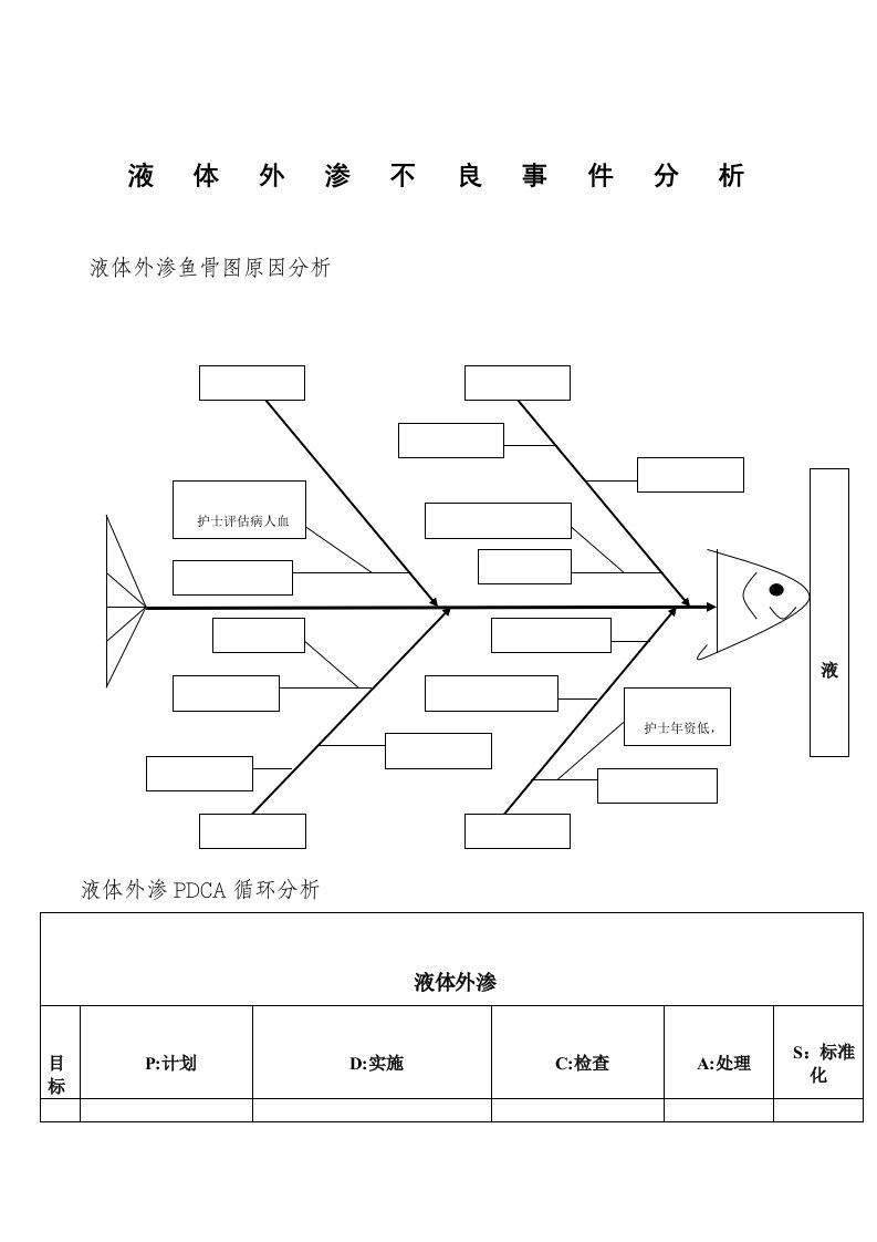 液体外渗不良事件分析