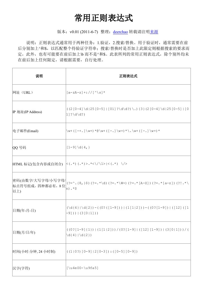 nlsAAA正则表达式30分钟入门教程