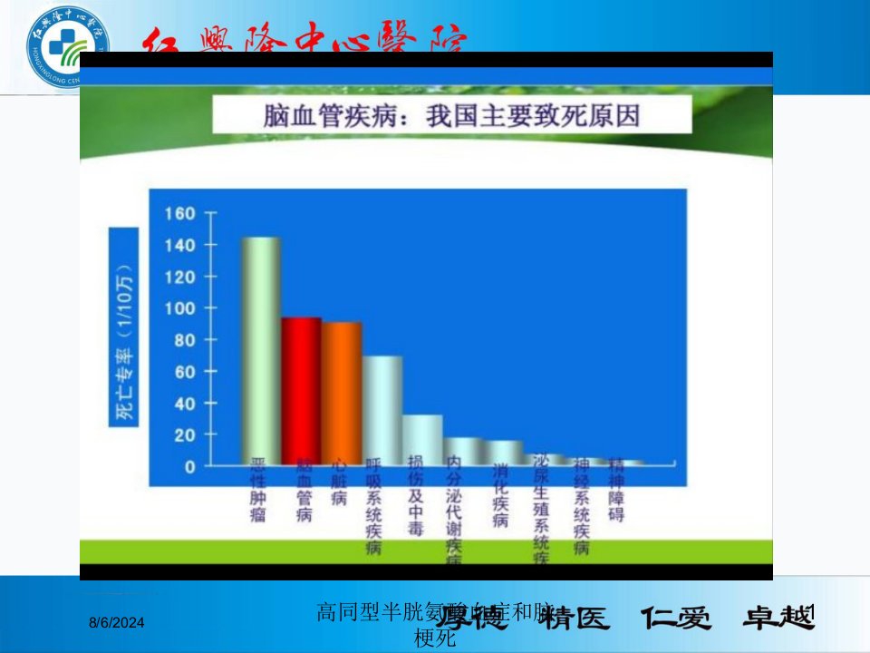 2021年高同型半胱氨酸血症和脑梗死