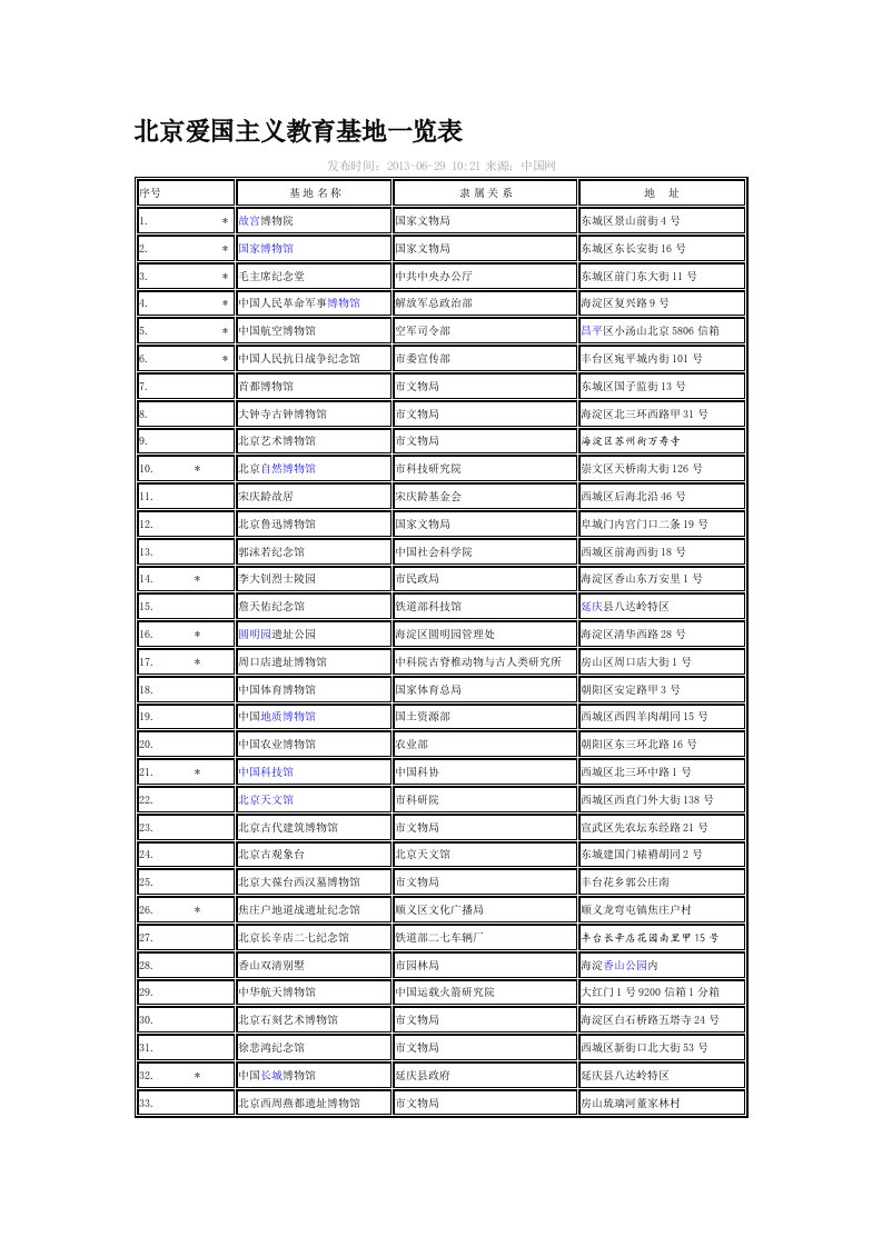 北京爱国主义教育基地一览表