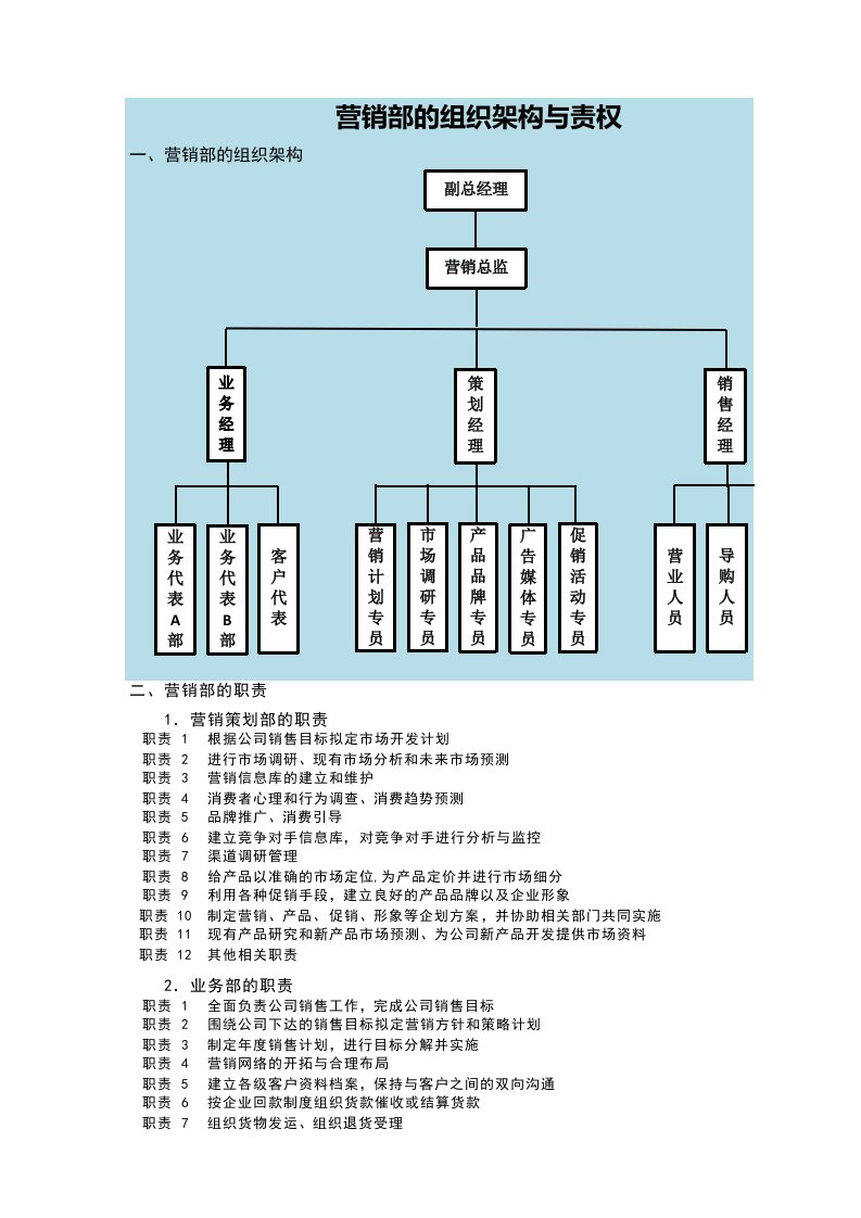 企业管理-营销部组织架构