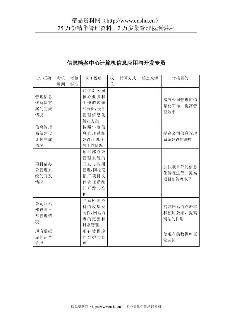 建筑行业-信息档案中心-信息应用与开发专员关键绩效考核指标（KPI）