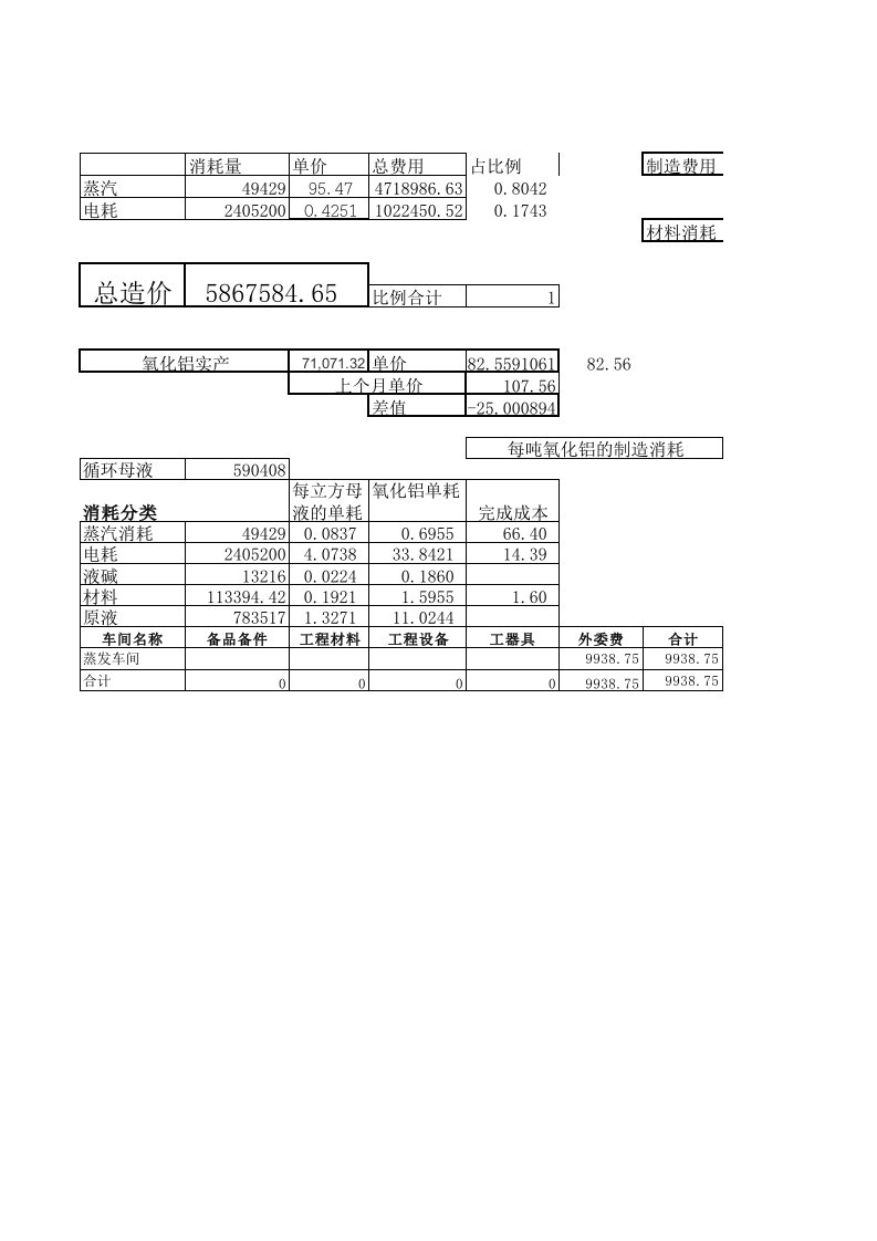 成本管理-成本分析计算表