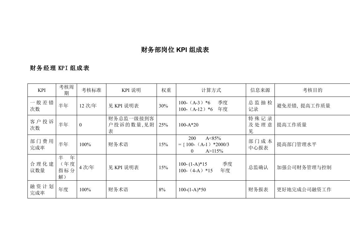 绩效考核KPI指标