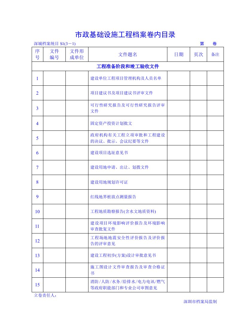 建筑工程管理-市政基础设施工程档案卷内目录1