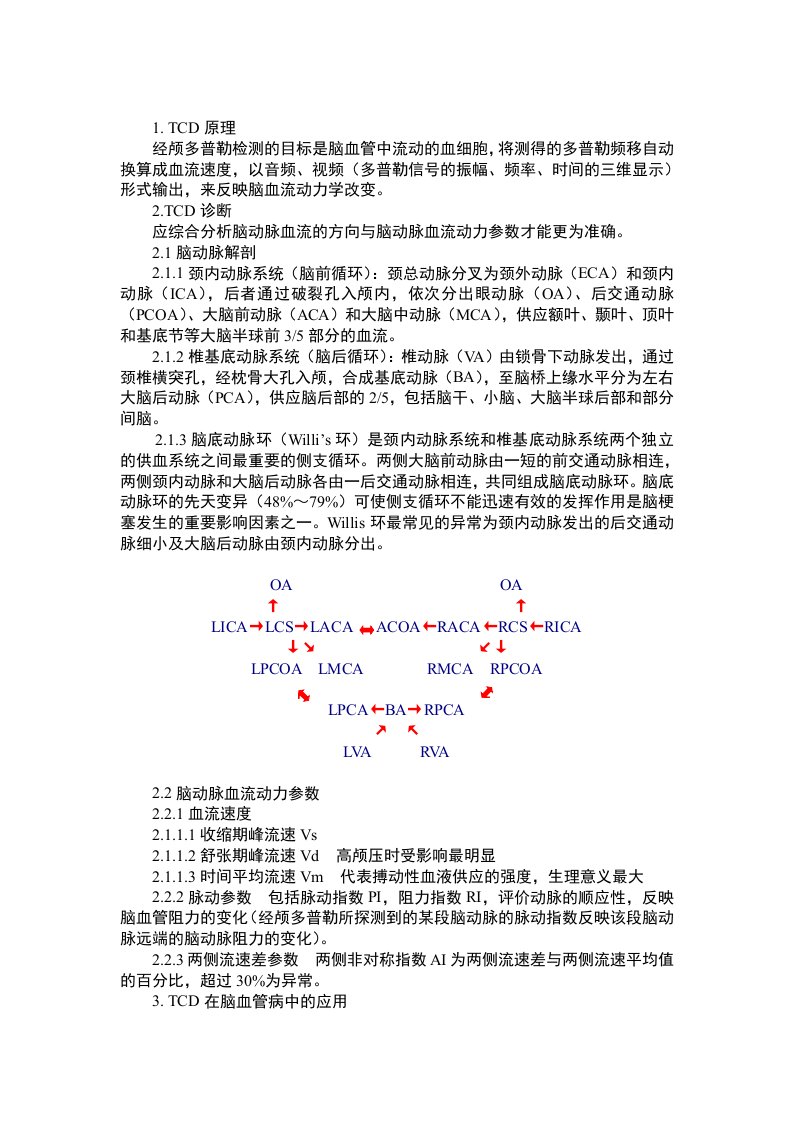 TCD诊断快速入门