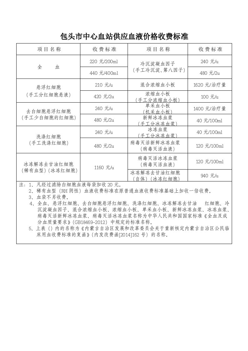 血液收费对照