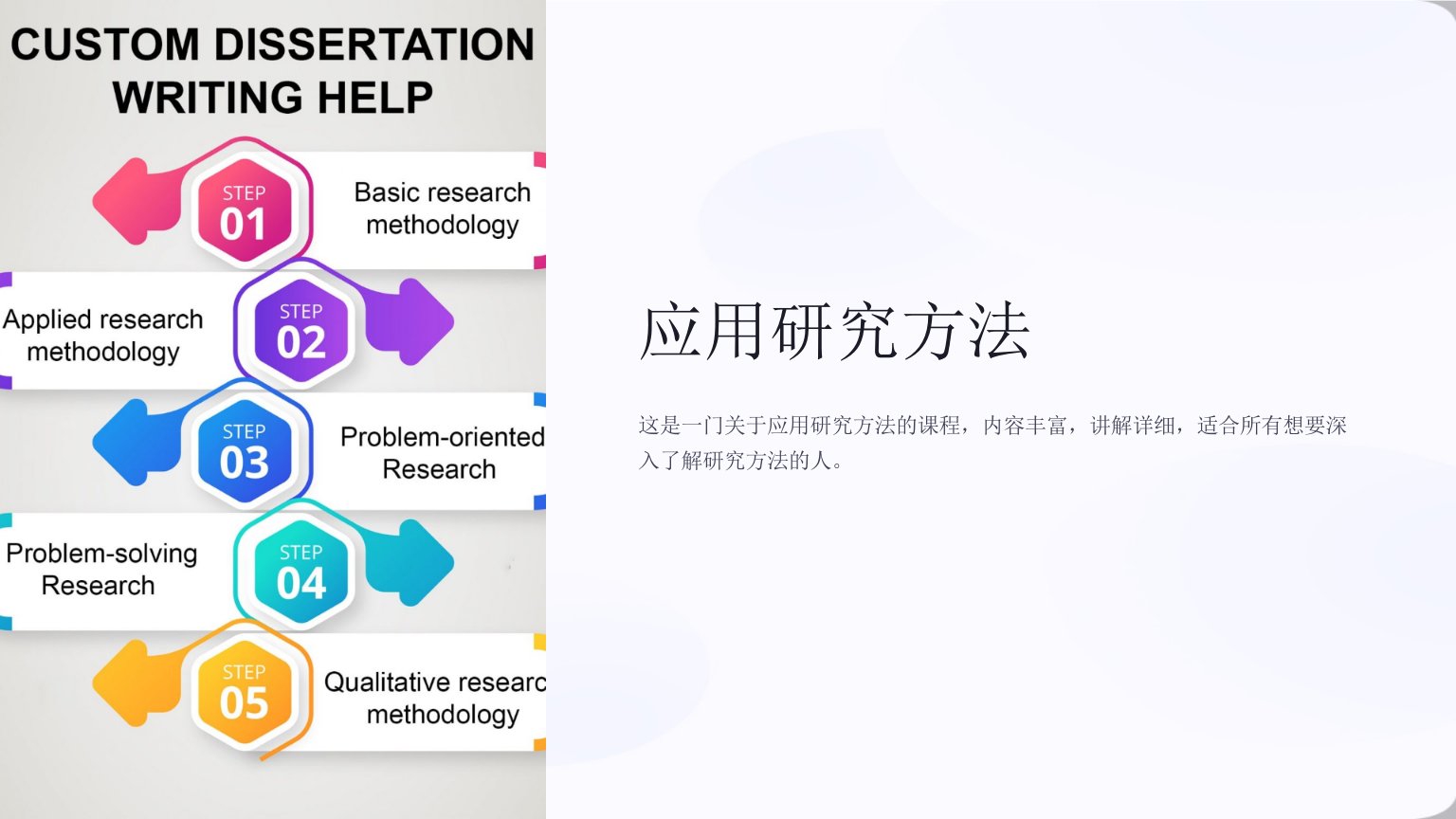 《应用研究方法》课件